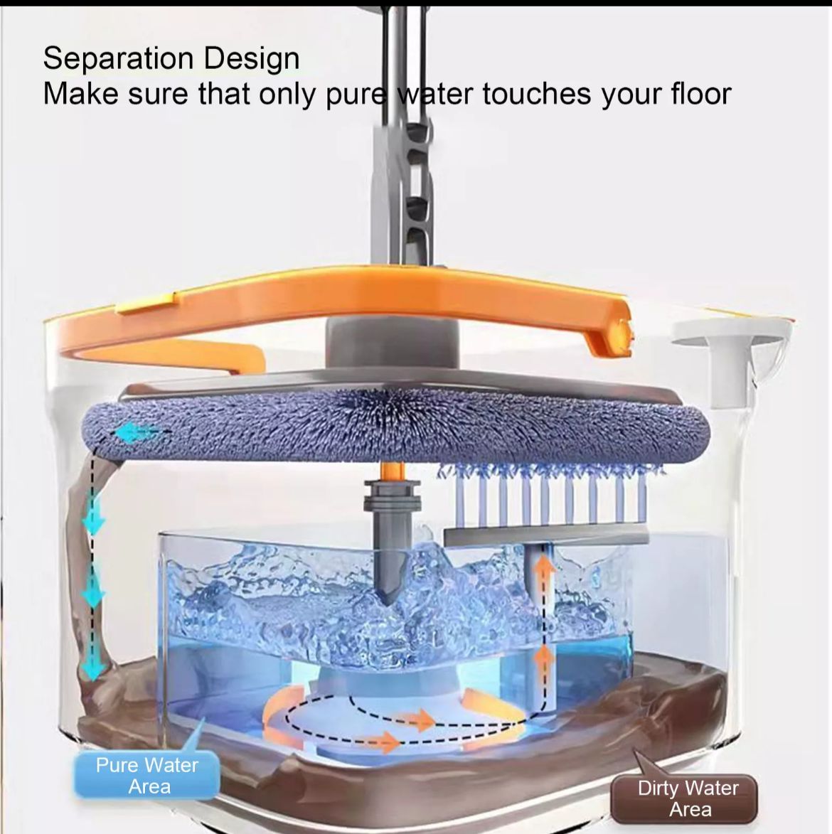 Self-Wringing Flat Mop & Bucket Set – 360° Rotating Head, Hands-Free Cleaning System